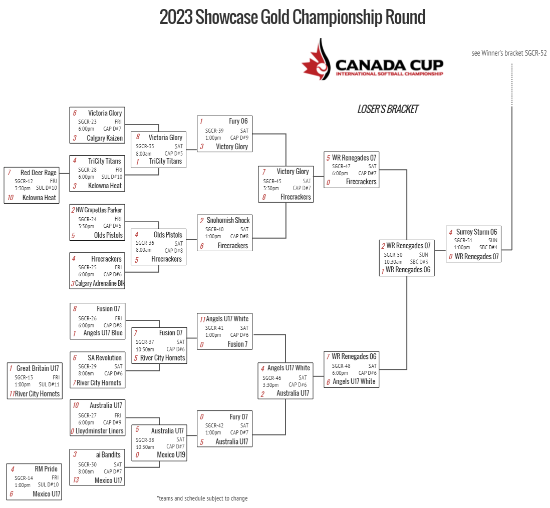 Women's Play Off Bracket Canada Cup